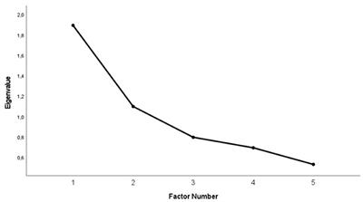 Personality in Soccer: Investigation of the Five-Factor Model of Personality in High-Level Athletes